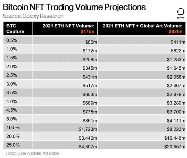 万字报告详解比特币 NFT 及其前景-第25张图片-芝麻交易所下载